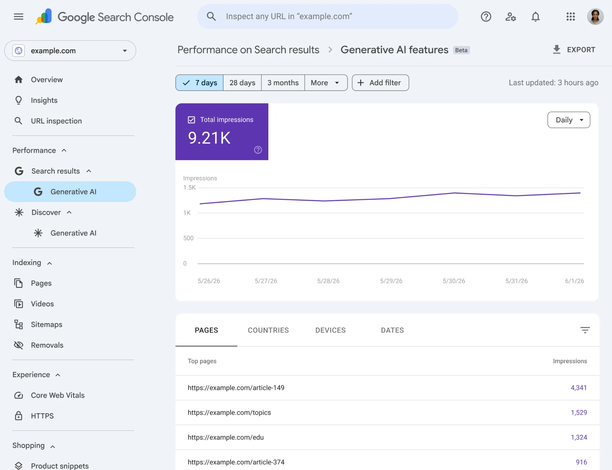 Relatório de desempenho de IA generativa no Google Search Console, com total de impressões e abas de páginas, países, dispositivos e datas